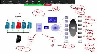 Loan Syndication- you need to know everything about the Bank Debt process Flow
