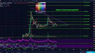 C.R.E.A.M. Crypto - SLS chart technical analysis 10/28/17