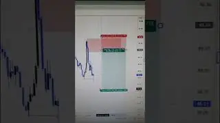 Price Action - SMC Strategy
