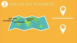 Le m&eacute;tier de Chef de Produit Textile : missions et responsabilit&eacute;s
