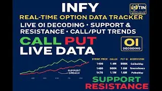 INFY | Real Time Data Updates | Call Put Live Data | OI Decoding | Support Resistance