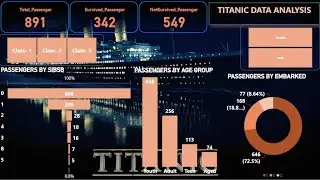 Titanic data analysis project