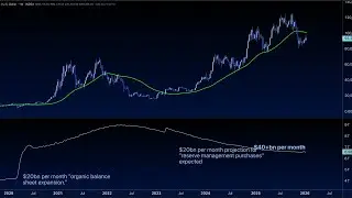 The Fed Is Quietly Restarting the Machine - Bitcoin Reacts Next