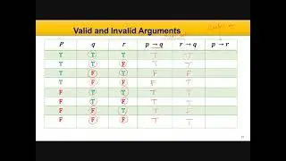 Valid and Invalid arguments شرح