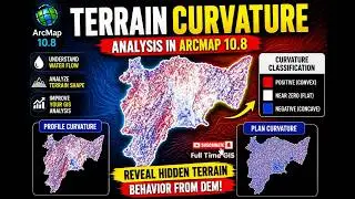 Use DEM data to learn Terrain Curvature Analysis in ArcMap 10.8 step-by-step