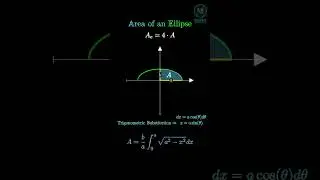 Area of ellipse &hellip; #maths #viralvideo #jeeproblems #olympiad #viral #shortvideo #geometry #calculus