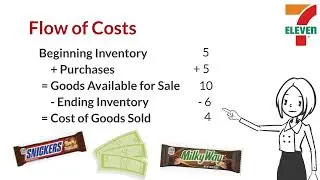 Perpetual and Periodic Inventory Systems