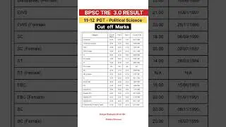BPSC TRE 0.3 Cut off | PGT Political Science #bpsccutoff  #pgtpoliticalscience