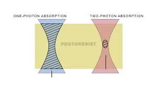 We are PicoShape!