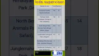 #shorts, icds supervisor interview preparation 2022