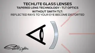Techlite Polarized Glass Lenses 2