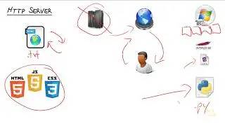 20 Python Programming   Setting up a Simple HTTP Server