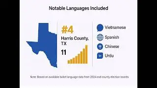 Top 10 U.S. Counties with the Most Ballot Languages (2024 Election) 🗳️🌍