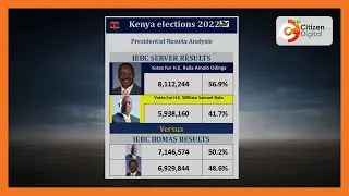 Raila Odinga posts alleged results of the August 9th 2022 presidential election claiming he won