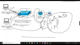 ARP Poisoning/Spoofing Tutorial  Part1 || Penetration Testing for Beginners