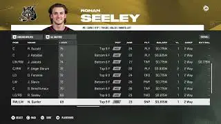NHL 26 Chicago Wolves Overall Player Ratings