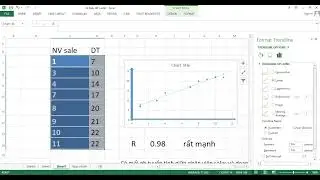 Vẽ Biểu đồ sactter và phân tích hệ só tương quan R
