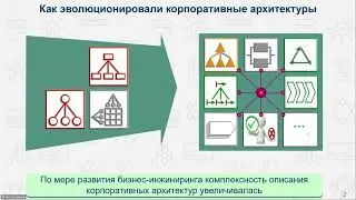 Вебинар &laquo;Корпоративная архитектура и ее частные проекции&raquo;