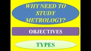 Why study metrology? Objectives and Types!!!