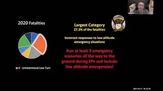 U.S. Parachute Association - 2020 Fatality Summary