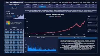 Real-Time Stock Analysis using Power BI, Microsoft Fabric and OpenAI API | FinanceAI | FabricAIHack