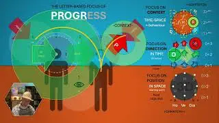 The Word PROGRESS, what kind of focus is stimulated via its letters.