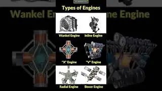 Types of internal combustion engine configuration