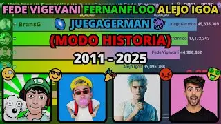 👑 Alejo Igoa vs Fernanfloo vs JuegaGerman vs Fede Vigevani 🧿