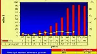 VLO stock analysis