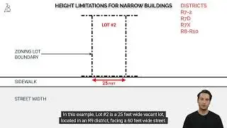 NYC Zoning Resolution - Sleever law - Height Limitations for narrow buildings (ZR 23-692)