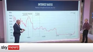 Interest Rates: What's behind the rise ?