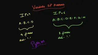 Validate IP Address | Problem 16 | Python Solution | June LeetCode Challenge