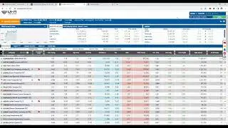 LIVE Market Updates DFM & ADX | Technical Chart