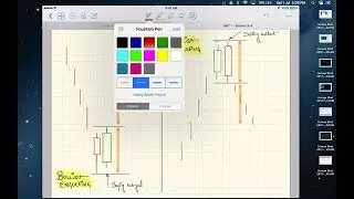 Top Candlestick Patterns: Engulfing, Piercing & Dark Cloud Cover Simplified