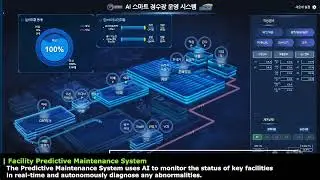 AI-based Smart Opeation for Water Treatment Plant (K-water)