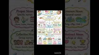 Noun definition and types#english #english grammar#speaking english#school #classroom #shorts
