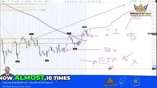 Gold & Silver  HUGE Gains! Our Secret Investment Strategy