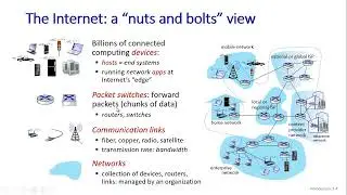 Computer Networks 1.1