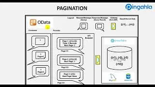 Extract Data from SAP Using ODATA Services with Qlik Talend Data Fabric | Pingahla Tutorial