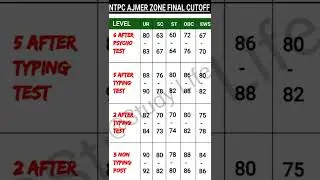 NTPC AJMER ZONE LEVEL2, 5, 3, 6 POST WISE FINAL CUTOFF TYPING & NON TYPING POST CUTOFFBY Sonali Soni