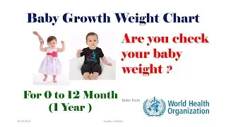Baby Growth Weight Chart