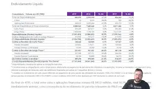 COGNA - Resultados de 2019 - COGN3