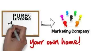 PureLeverage - Online Marketing Products