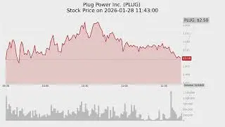Top-10 stocks by Volume on 2026-01-28