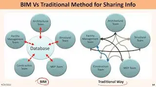 What is Building Information Modeling (BIM)?