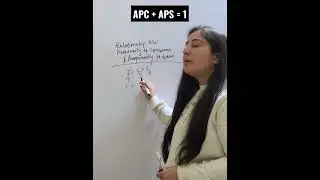 Relationship between APC and APS #economics #cbse #revision #shorts #casalonijain
