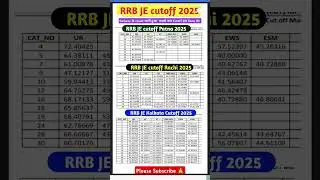 RRB JE Zone Wise Cutoff 2025|Railway JE result जारी हुआ|RRB JE cutoff सबसे कम Cutoff यहां का