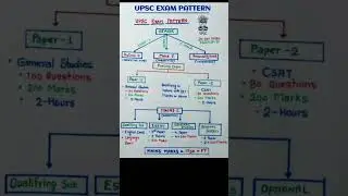 UPSC Exams Patterns 📚📚🚨#upscmotivationvideo #upscexamprepration #upscexampattern
