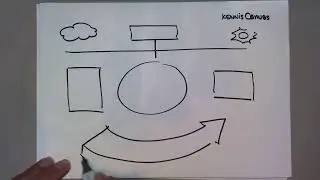 KennisCanvas - Joost Fluitsma