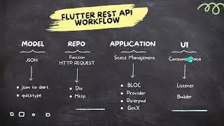 WORKFLOW REST API FLUTTER WITH STATE MANAGEMENT